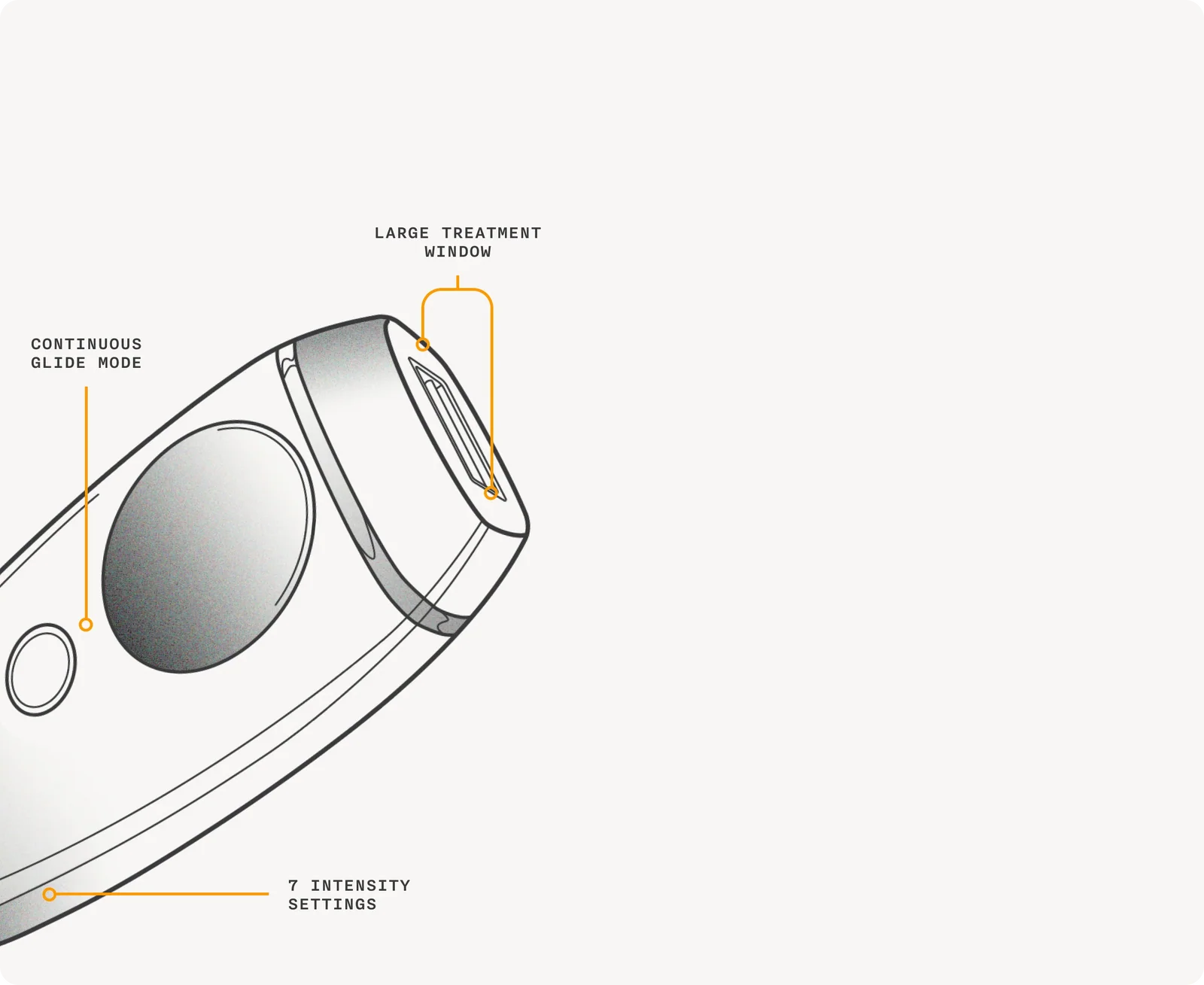 Diagram of the device highlighting key features