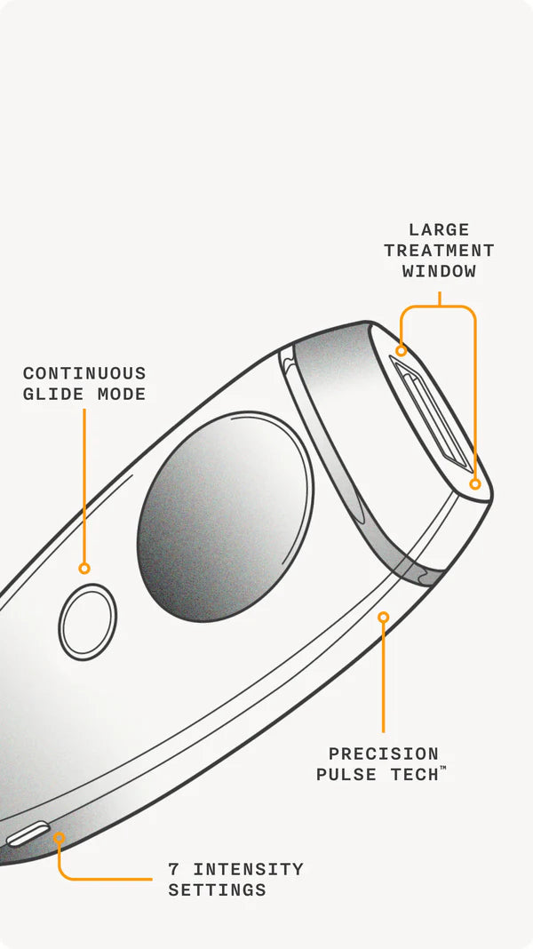 Diagram of the device highlighting key features (mobile)
