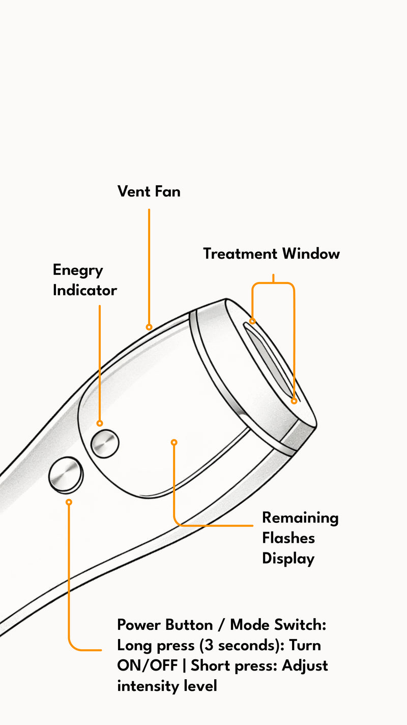 Diagram of the device highlighting key features (mobile)