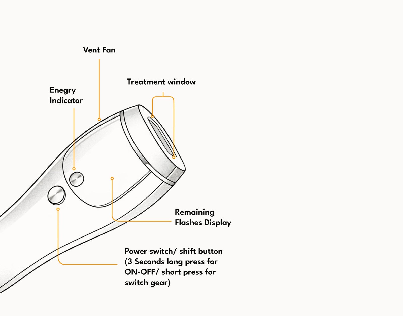 Diagram of the device highlighting key features